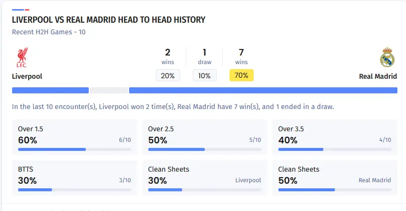 آنالیز بازی لیورپول و رئال مادرید