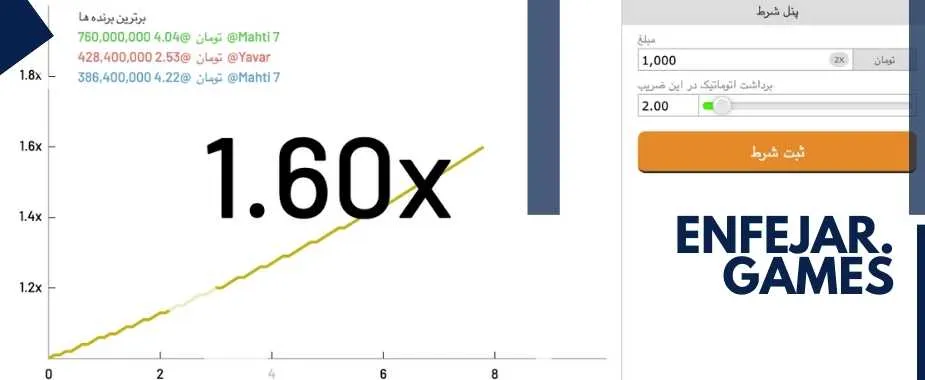کم ریسک ترین روش شرط بندی در بازی انفجار