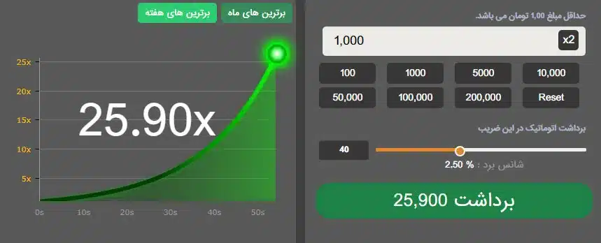 کم ریسک ترین روش شرط بندی در بازی انفجار 2 کم ریسک ترین روش شرط بندی در بازی انفجار