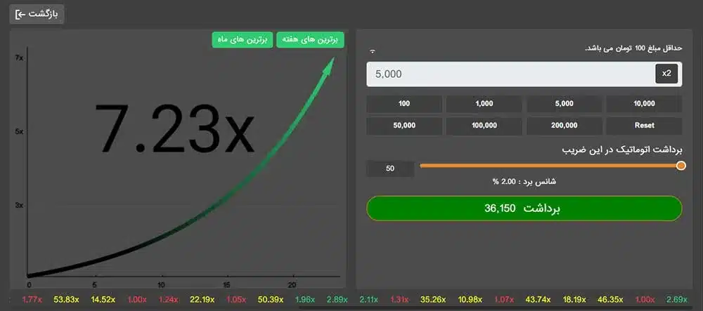 کم ریسک ترین روش شرط بندی در بازی انفجار 3 کم ریسک ترین روش شرط بندی در بازی انفجار