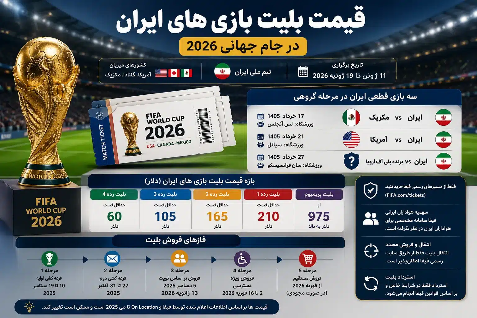 قیمت بلیت بازی های ایران در جام جهانی 2026 2 سه بازی قطعی ایران در مرحله گروهی