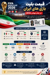 قیمت بلیت بازی های ایران در جام جهانی 2026
