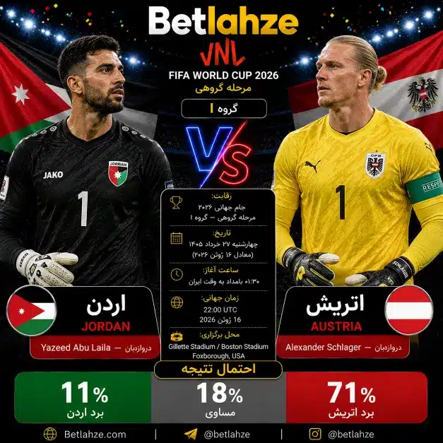 فوتبال اتریش مقابل اردن؛ ترکیب، پیش بینی 27 خرداد 1 فوتبال اتریش مقابل اردن؛ ترکیب، پیش بینی 27 خرداد