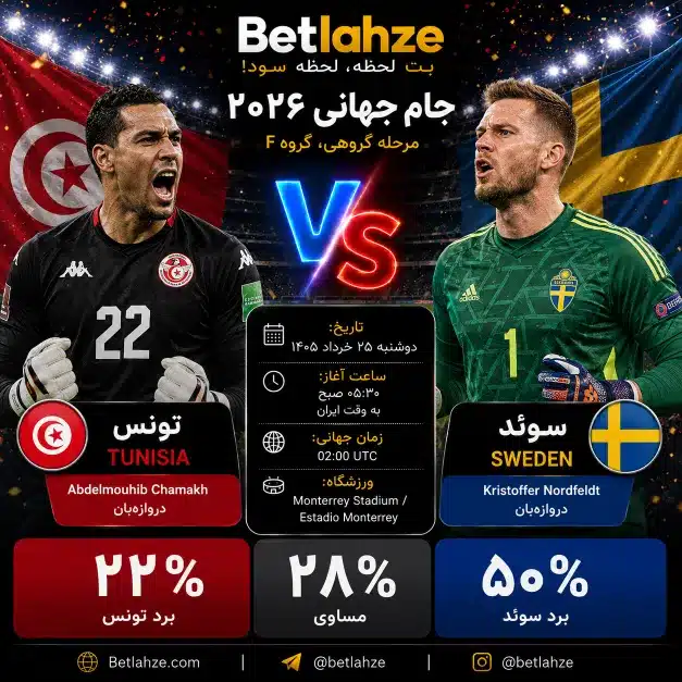 فوتبال سوئد مقابل تونس؛ ترکیب، جایگاه 25 خرداد 1 فوتبال سوئد مقابل تونس؛ ترکیب، جایگاه 25 خرداد