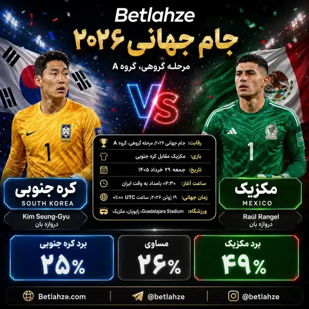فوتبال مکزیک مقابل کره جنوبی؛ ترکیب، پیش بینی 29 خرداد 1 %D9%81%D9%88%D8%AA%D8%A8%D8%A7%D9%84 %D9%85%DA%A9%D8%B2%DB%8C%DA%A9 %D9%85%D9%82%D8%A7%D8%A8%D9%84 %DA%A9%D8%B1%D9%87 %D8%AC%D9%86%D9%88%D8%A8%DB%8C