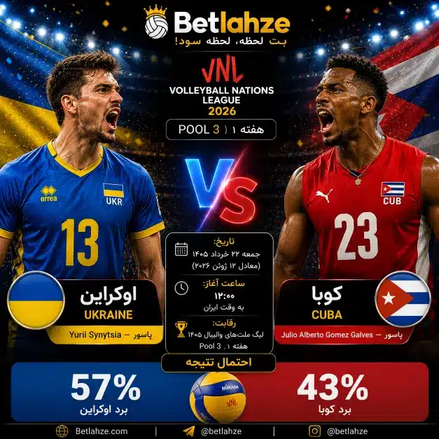 والیبال اوکراین مقابل کوبا؛ ترکیب، جایگاه 22 خرداد 1 والیبال اوکراین مقابل کوبا؛ ترکیب، جایگاه 22 خرداد