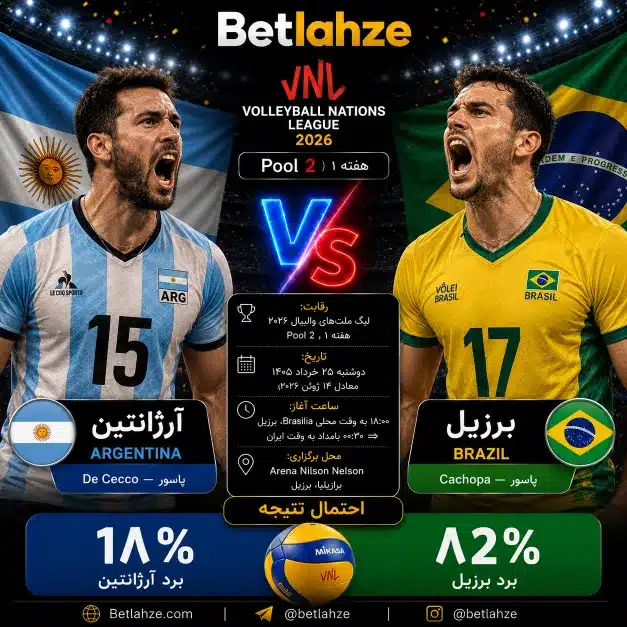 والیبال برزیل مقابل آرژانتین؛ ترکیب، جایگاه 25 خرداد 1 والیبال برزیل مقابل آرژانتین؛ ترکیب، جایگاه 25 خرداد