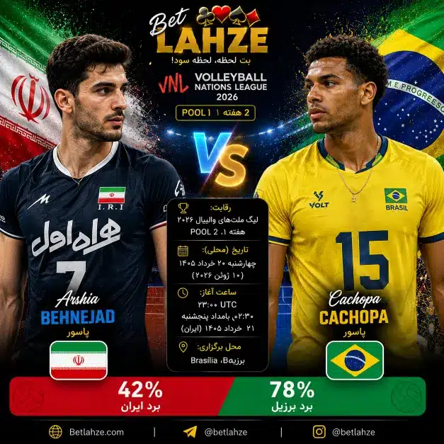 والیبال برزیل مقابل ایران؛ ترکیب، پیش بینی 21 خرداد 1 والیبال برزیل مقابل ایران؛ ترکیب، پیش بینی 21 خرداد