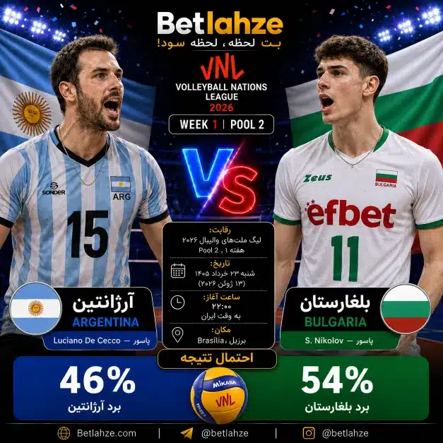 والیبال بلغارستان مقابل آرژانتین؛ ترکیب، جایگاه 23 خرداد 1 والیبال بلغارستان مقابل آرژانتین؛ ترکیب، جایگاه 23 خرداد