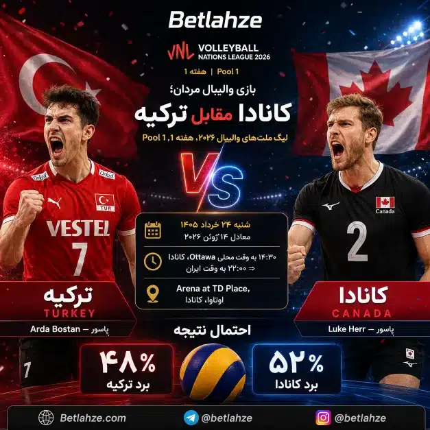 والیبال کانادا مقابل ترکیه؛ ترکیب، جایگاه 24 خرداد 1 والیبال کانادا مقابل ترکیه؛ ترکیب، جایگاه 24 خرداد
