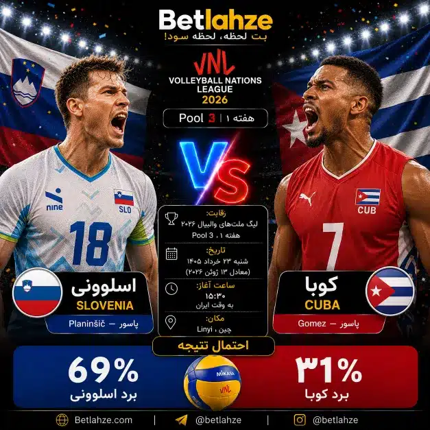 والیبال کوبا مقابل اسلوونی؛ ترکیب، جایگاه 23 خرداد 1 والیبال کوبا مقابل اسلوونی؛ ترکیب، جایگاه 23 خرداد