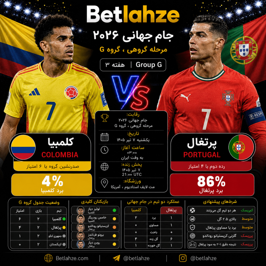 فوتبال پرتغال مقابل کلمبیا؛ ترکیب، جایگاه و پیش‌بینی بازی ۷ تیر ۱۴۰۵