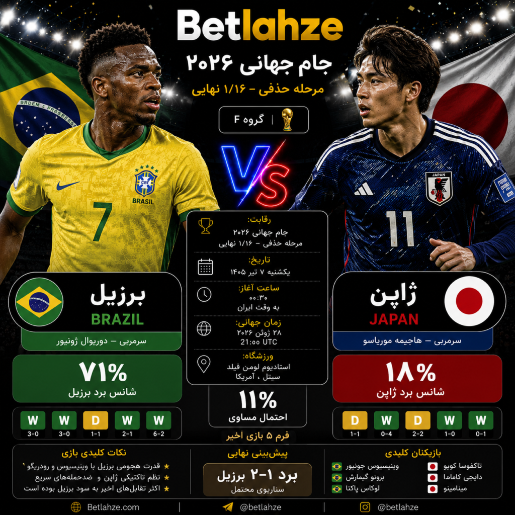 برزیل مقابل ژاپن
