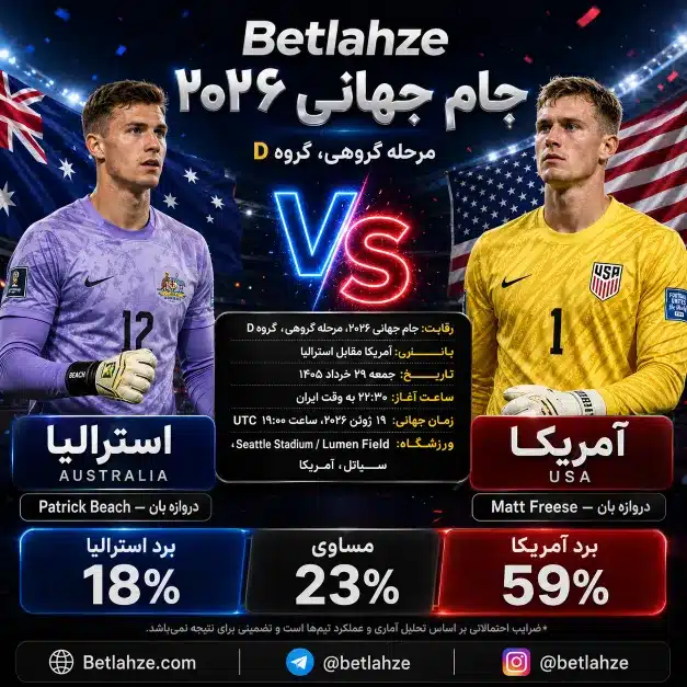 فوتبال آمریکا مقابل استرالیا؛ ترکیب، جایگاه 29 خرداد 1 فوتبال آمریکا مقابل استرالیا؛ ترکیب، جایگاه 29 خرداد