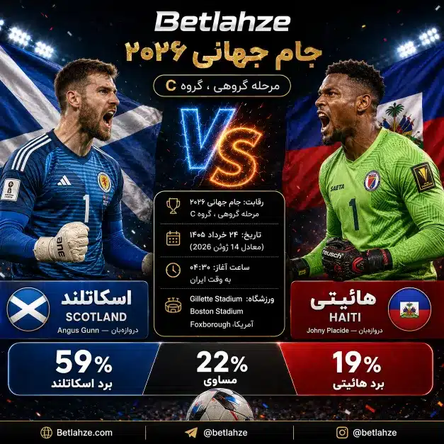 فوتبال هائیتی مقابل اسکاتلند