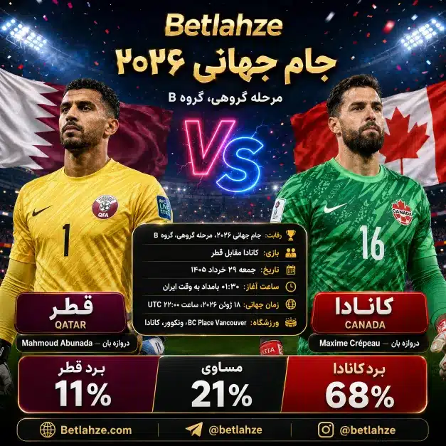 فوتبال کانادا مقابل قطر