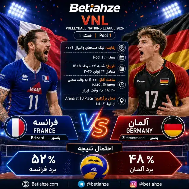 والیبال آلمان مقابل فرانسه؛ ترکیب، جایگاه 24 خرداد