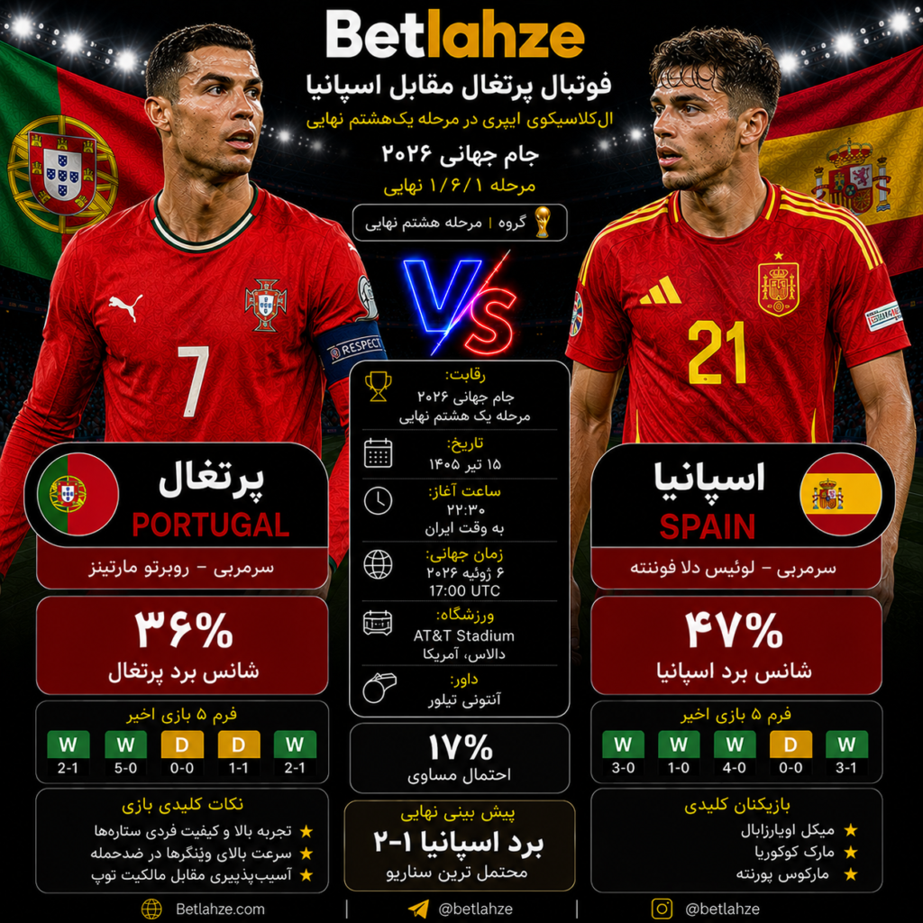 فوتبال پرتغال مقابل اسپانیا | پیش‌بینی، ترکیب و تحلیل بازی ۱۵ تیر