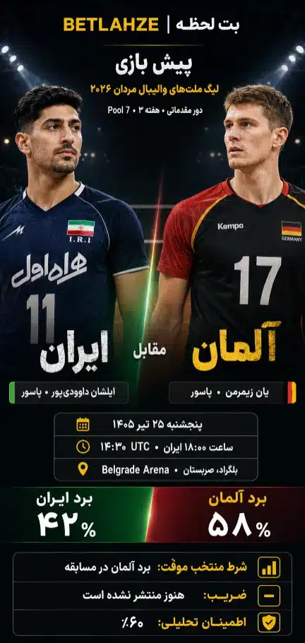 والیبال آلمان مقابل ایران؛ ترکیب 25 تیر