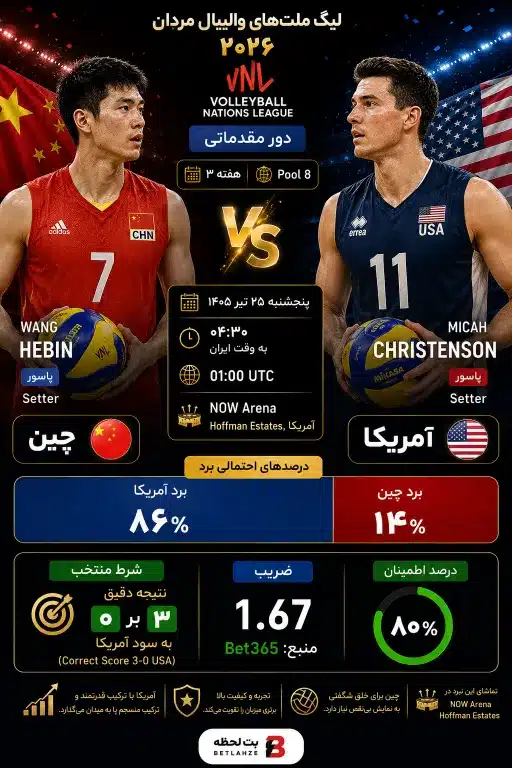 والیبال آمریکا مقابل چین؛ ترکیب 25 تیر