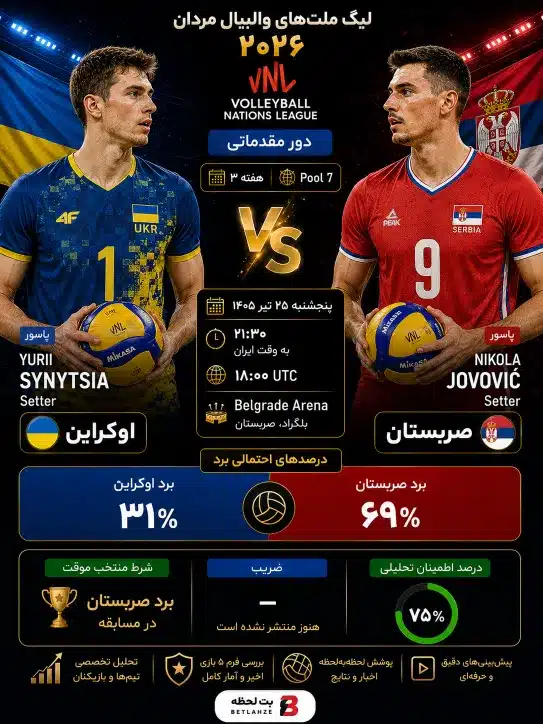 والیبال صربستان مقابل اوکراین؛ ترکیب 25 تیر