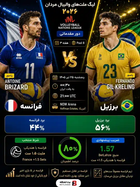 والیبال فرانسه مقابل برزیل؛ ترکیب 25 تیر