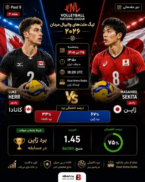 والیبال ژاپن مقابل کانادا؛ ترکیب 25 تیر
